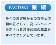 業績多くのお客様からの支持と信
頼の証として、高いレベルで設定される営業成績の基準をすべてクリアしています。